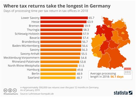 lottery tax in germany